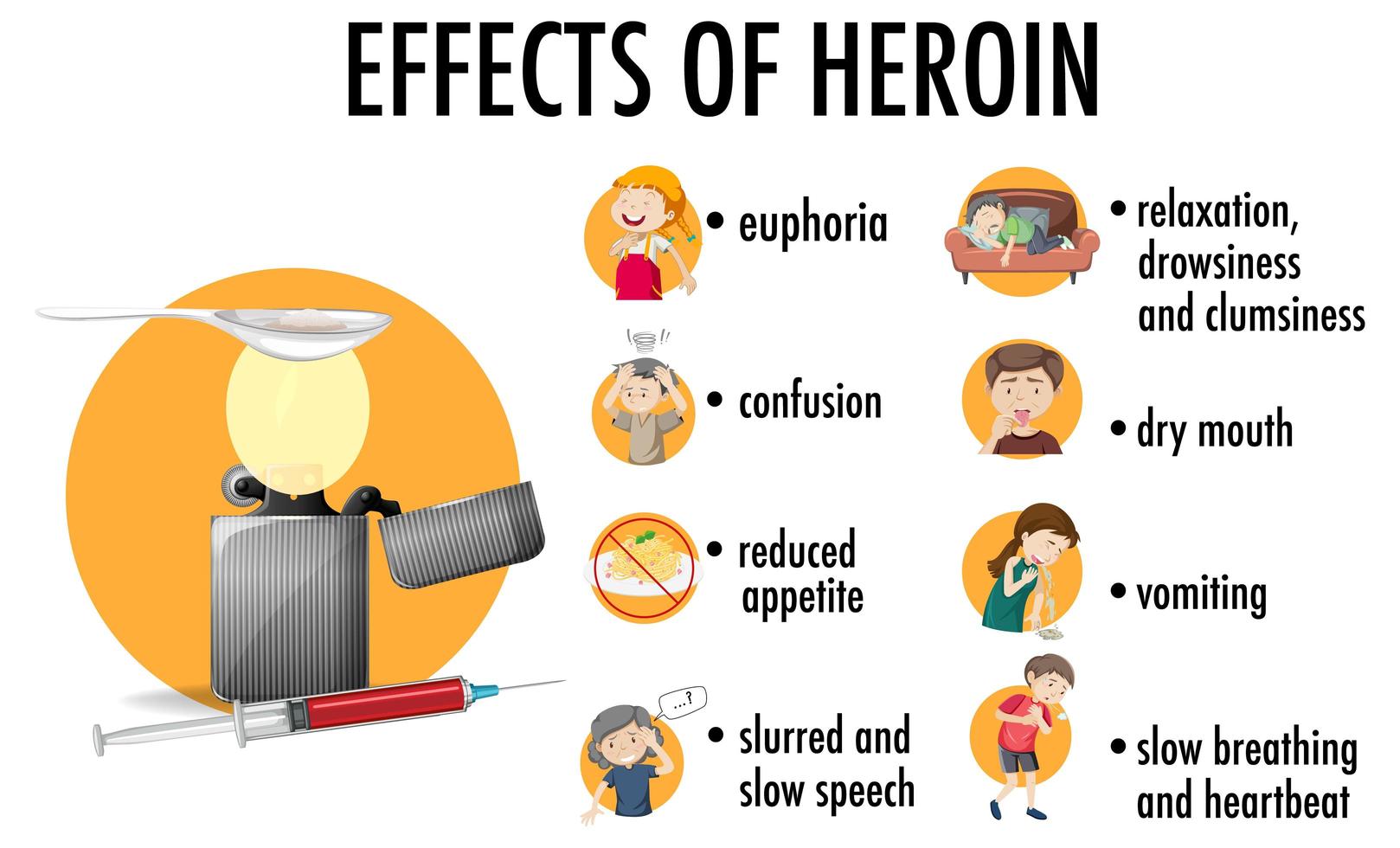 Effects of heroin information infographic vector