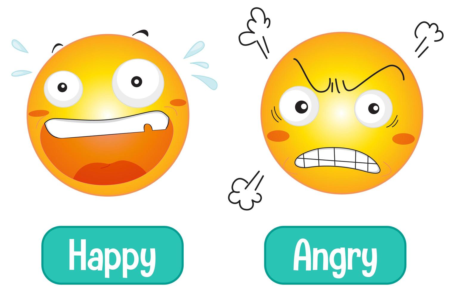 Opposite feeling words with happy and angry vector