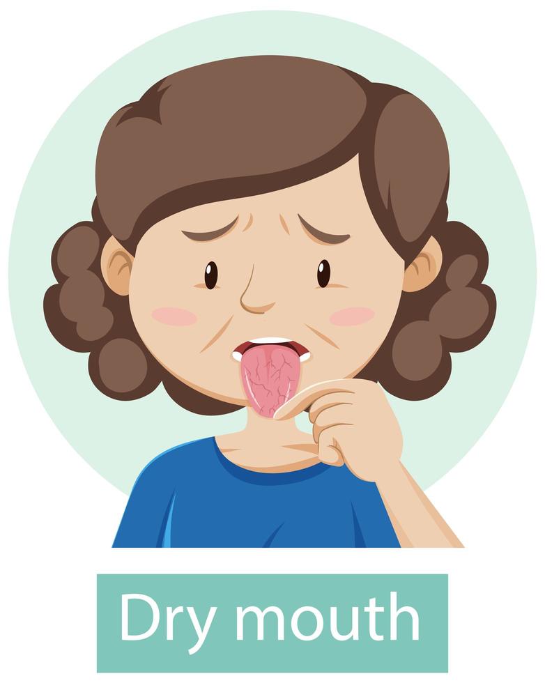 Cartoon character with jdry mouth symptoms vector