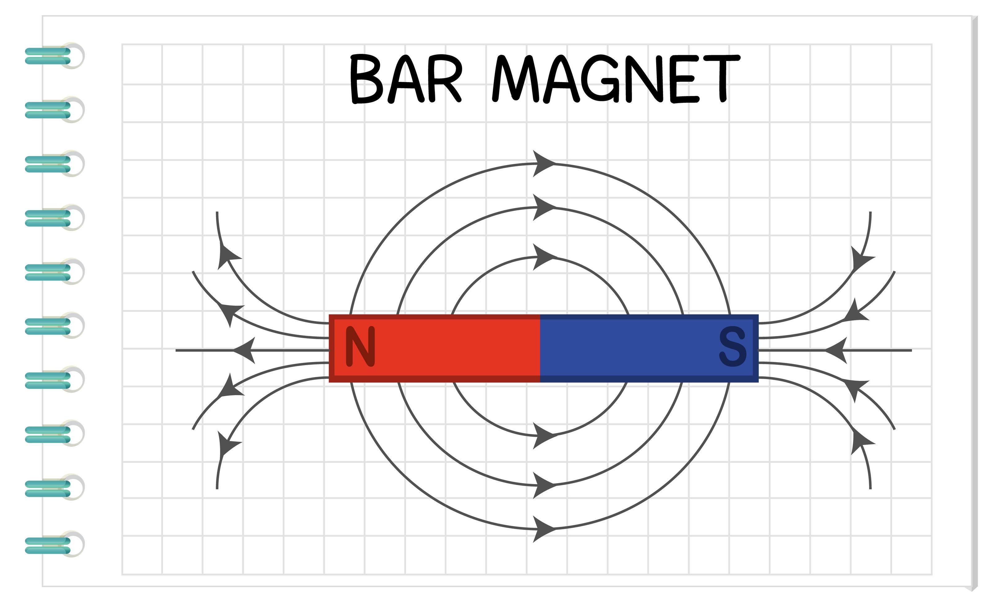 Diagram Of Magnet diagram-of-magnet