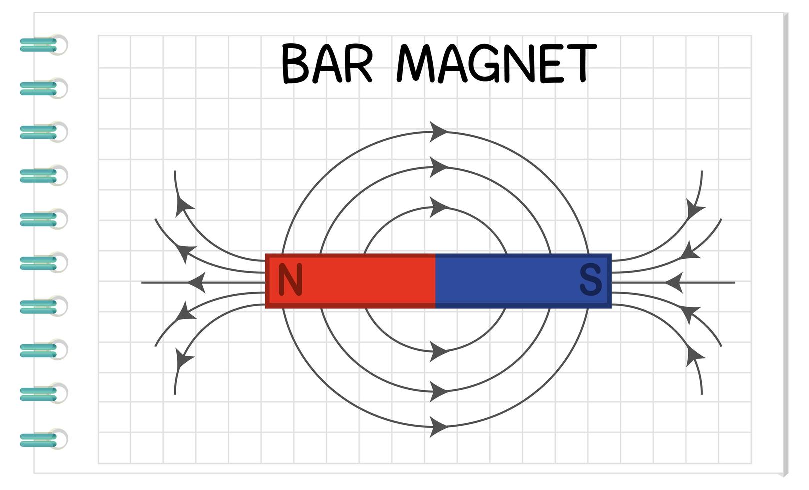 Bar magnet diagram for education vector