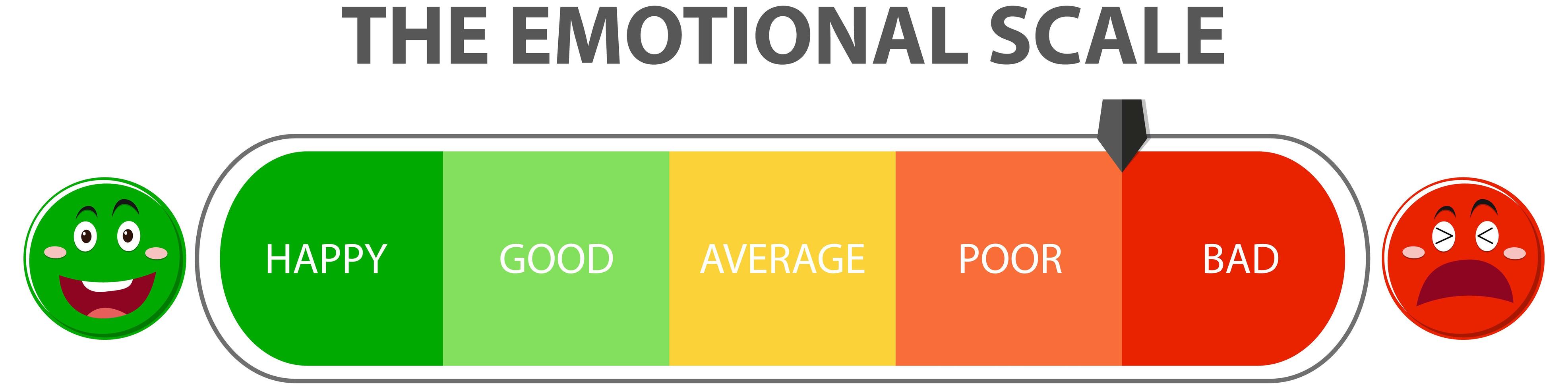 Emotional scale from green to red and face icons vector