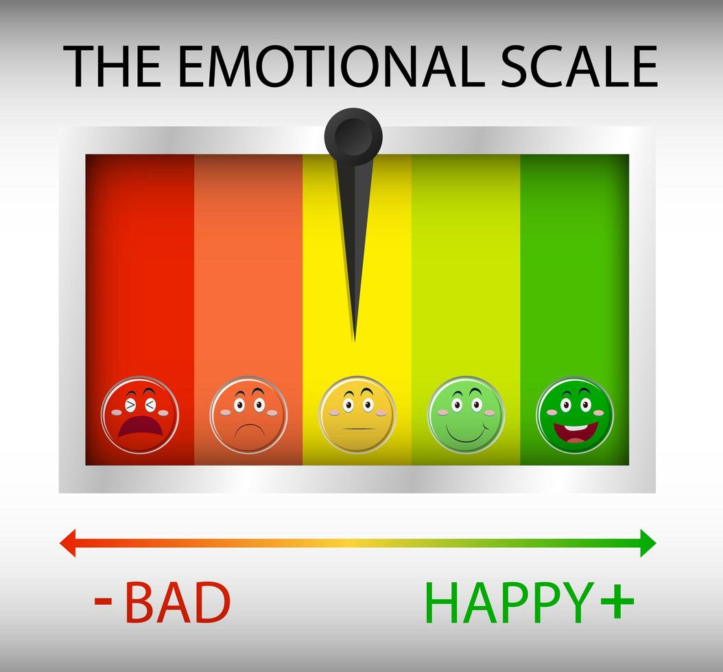 Emotional scale from green to red and face icons vector