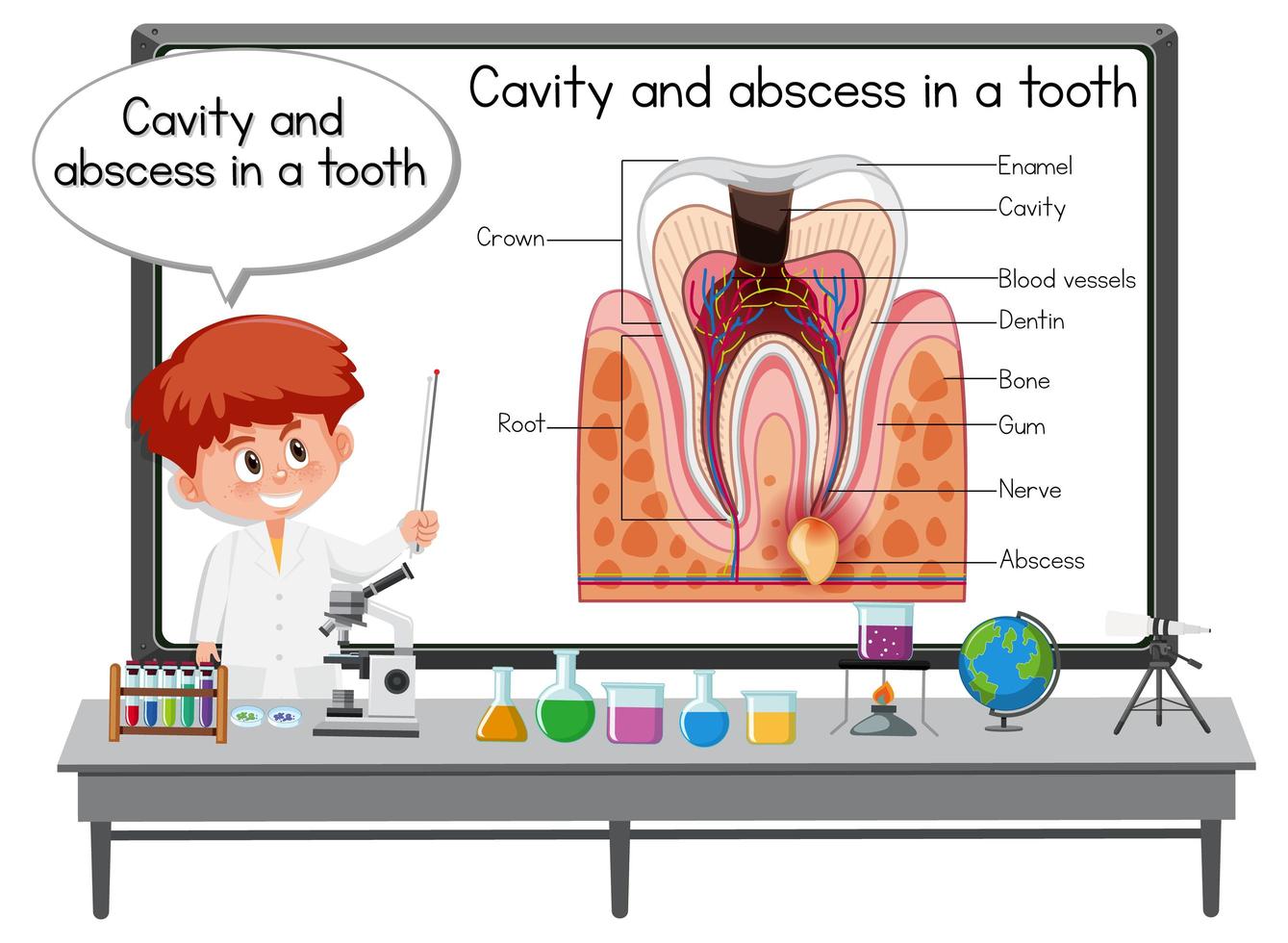 Young scientist explaining cavity and abscess in a tooth in laboratory vector