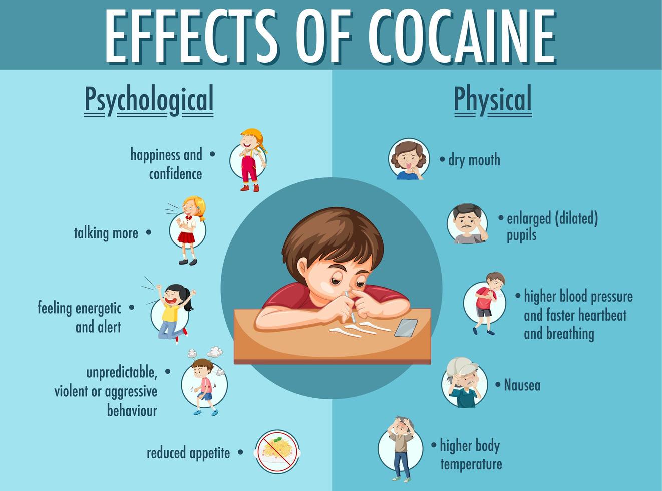 Effects of cocaine information infographic vector