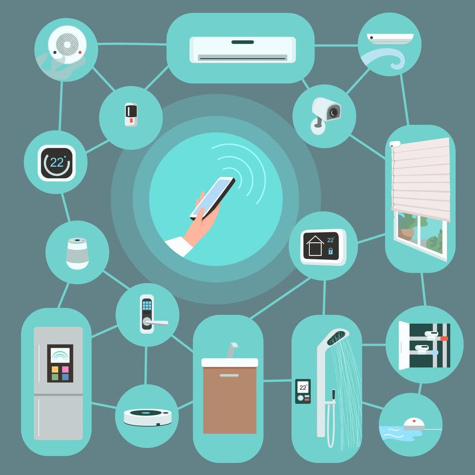 conjunto de objetos de dispositivos iot vector