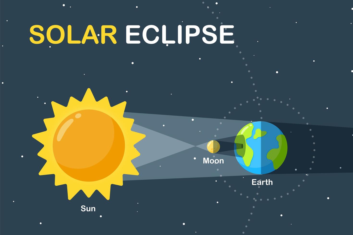 diseño científico del eclipse solar vector