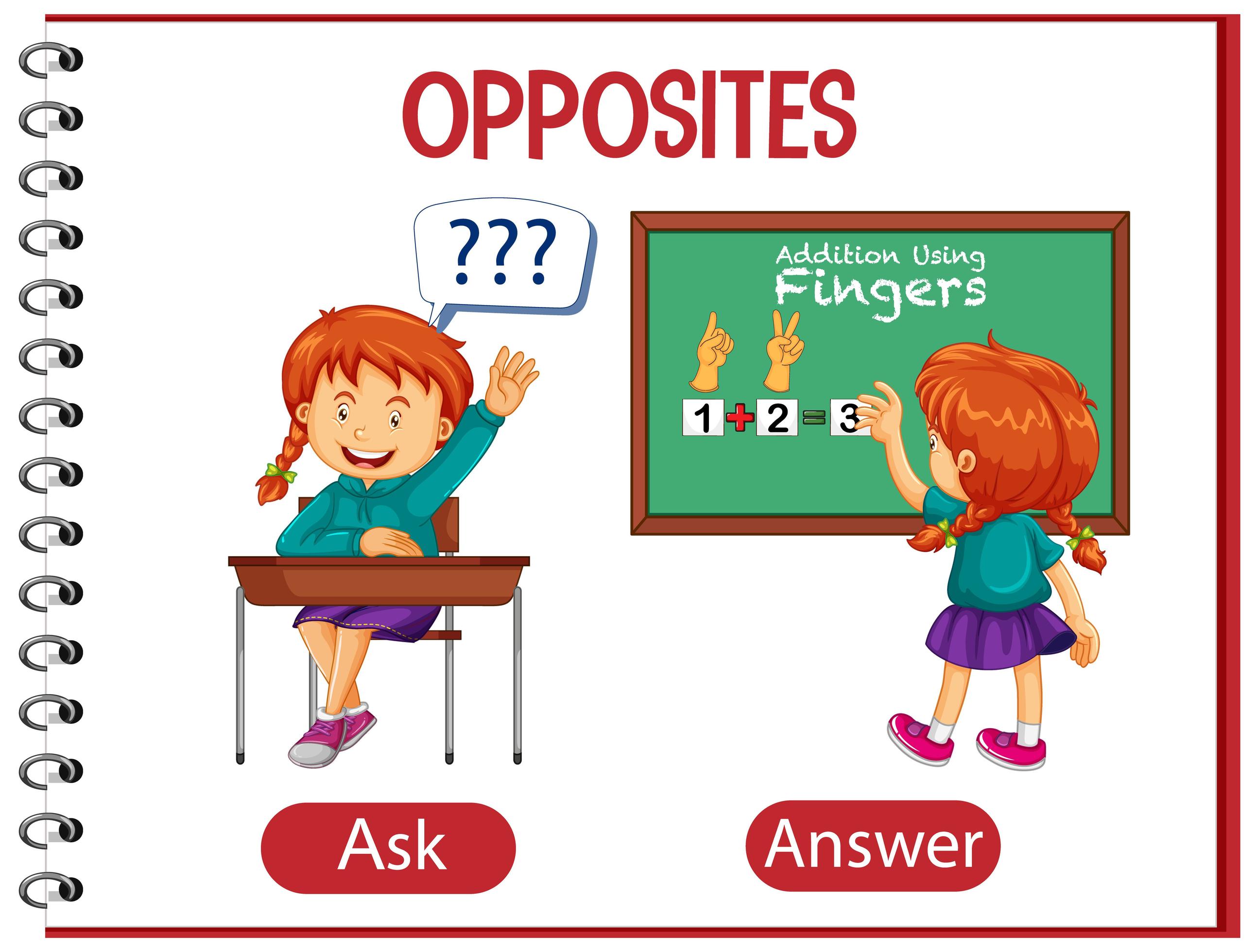 Opposite words with ask and answer 1762347 Vector Art at Vecteezy