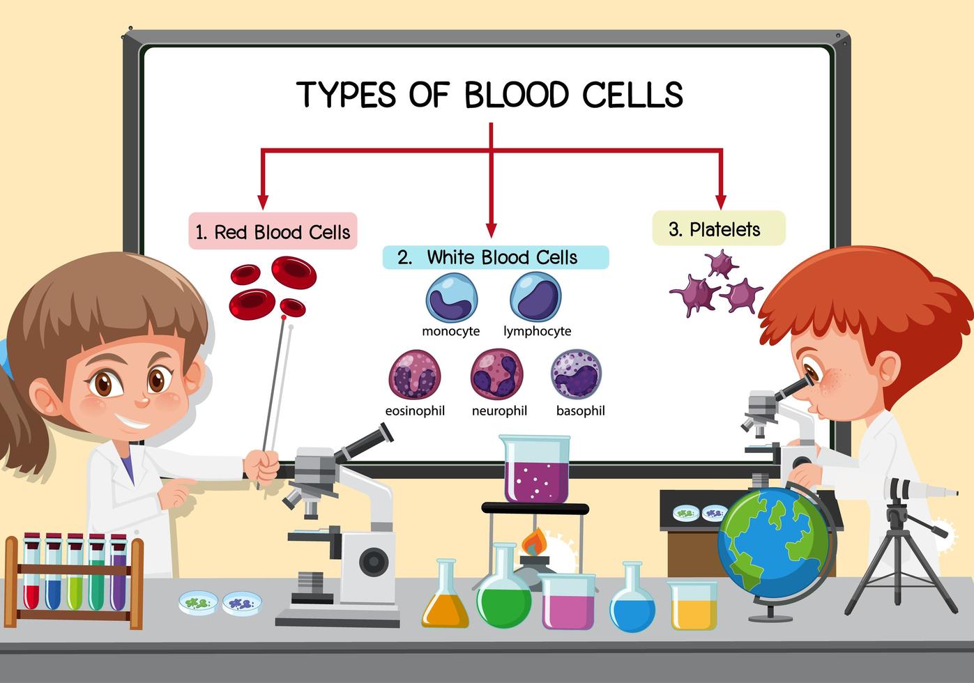 Joven científico explicando los tipos de células sanguíneas delante de una placa en el laboratorio vector