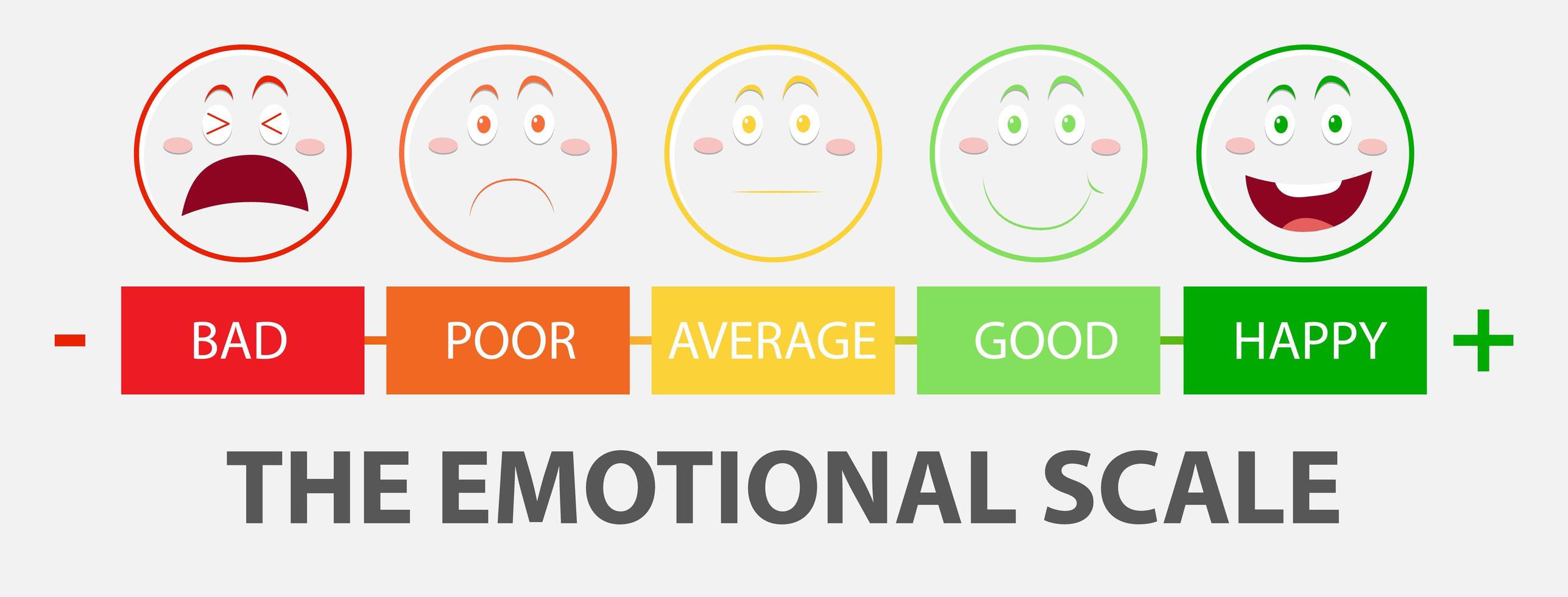 Emotional scale from green to red and face icons vector