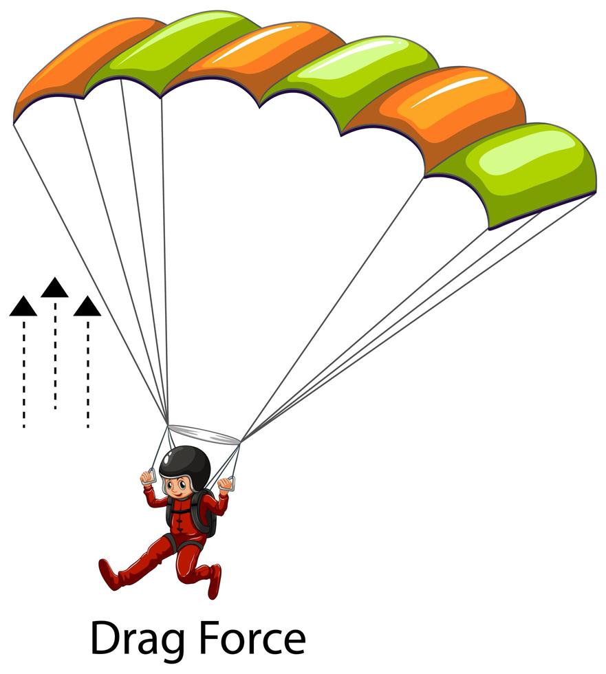 Showing drag force example with a skydriver vector