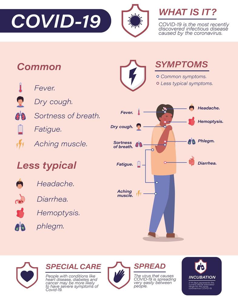 Covid 19 virus symptoms and sick man avatar vector design