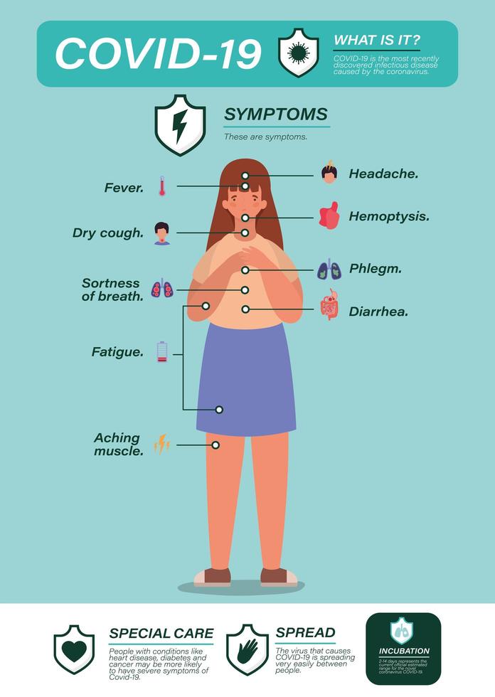 Covid 19 virus symptoms and sick woman avatar vector design