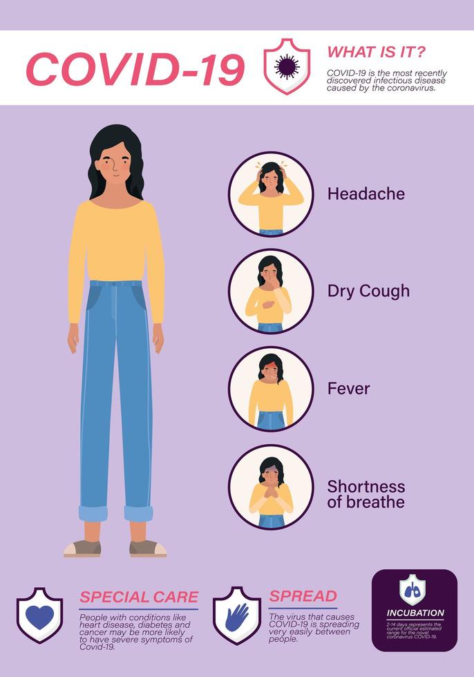 Covid 19 virus symptoms and sick woman avatar vector design