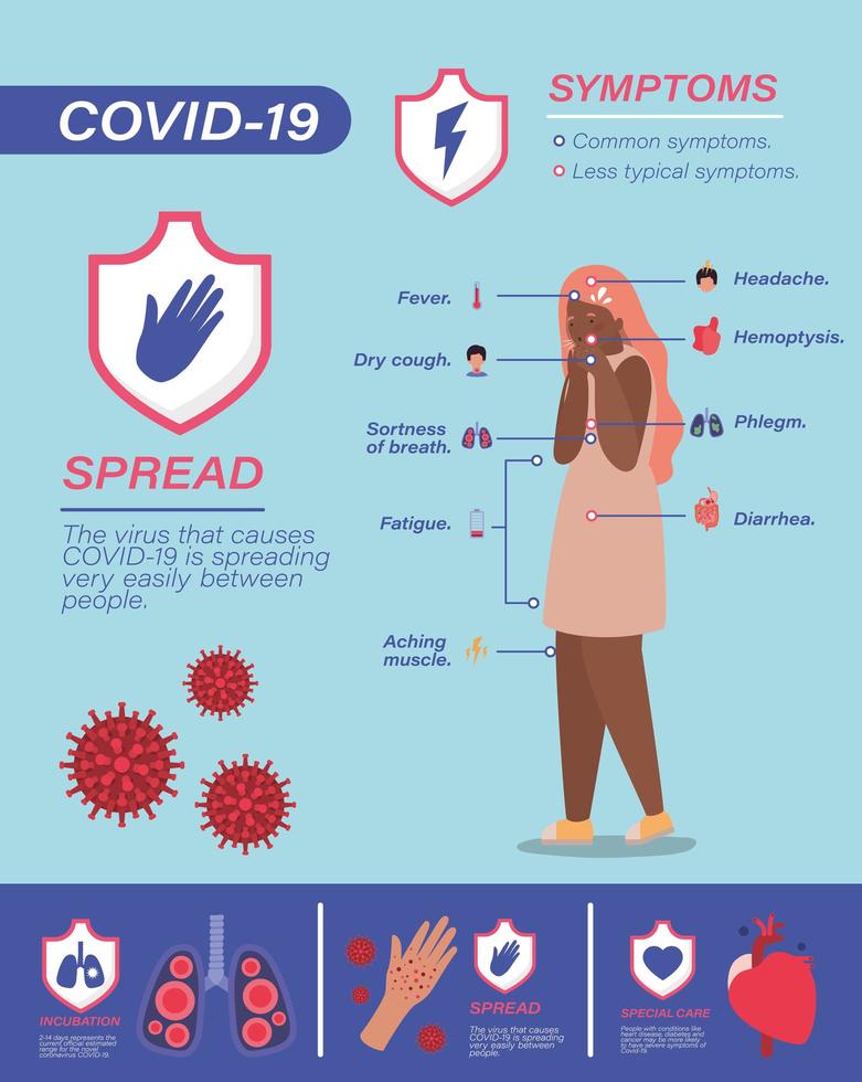 Covid 19 virus symptoms and sick woman avatar vector design