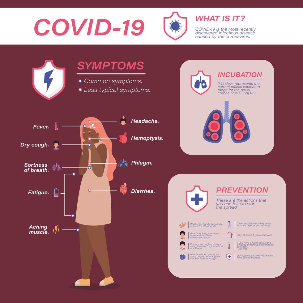 Síntomas del virus covid 19 y diseño vectorial de avatar de mujer enferma vector