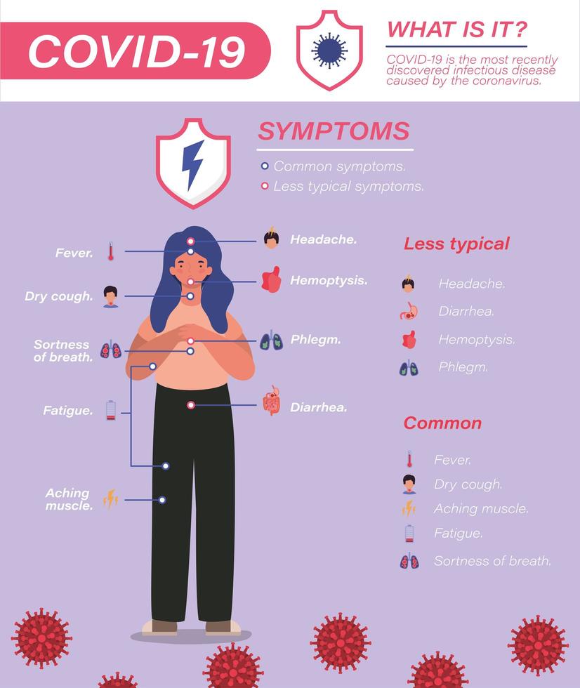 Covid 19 virus symptoms and sick woman avatar vector design