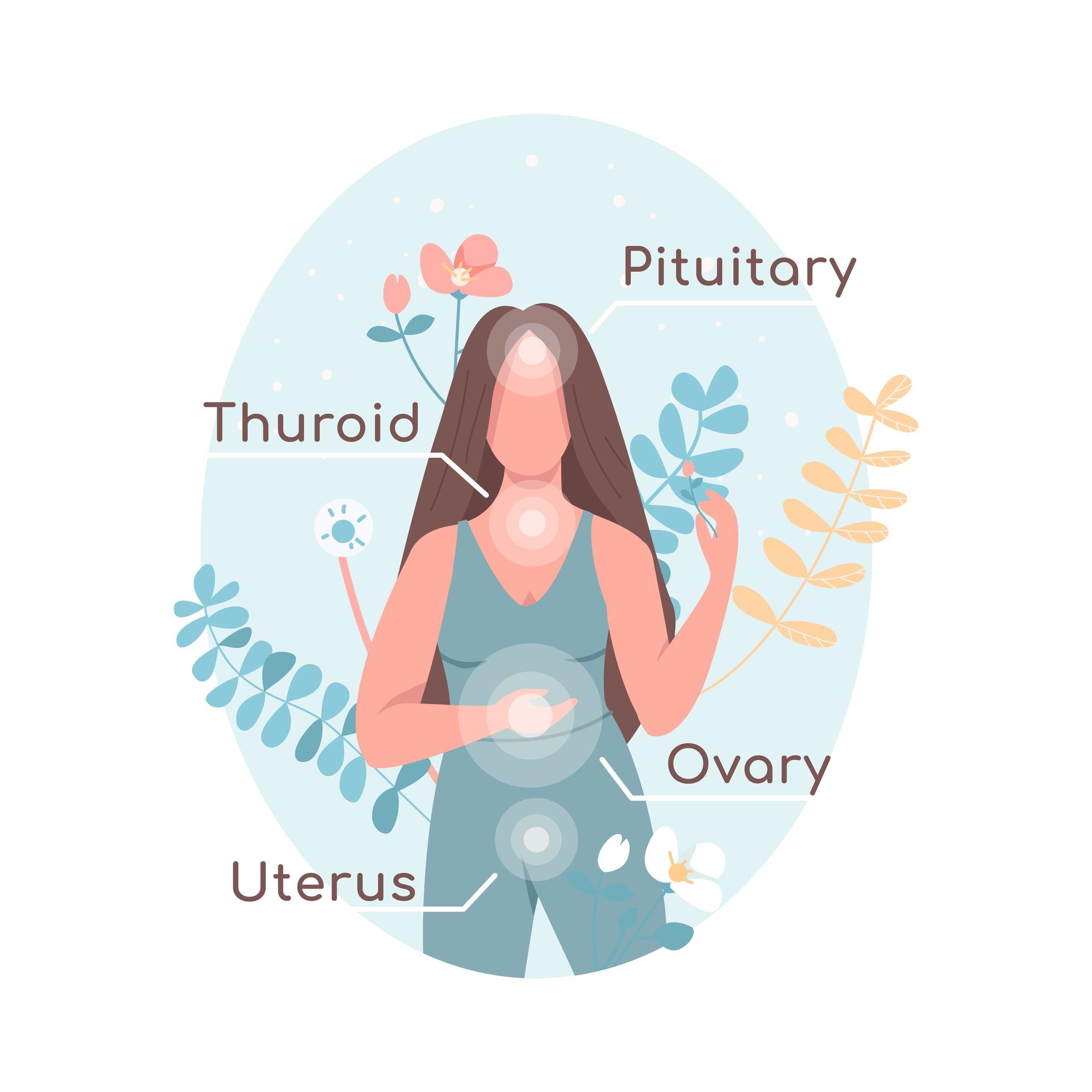 female-body-map-template