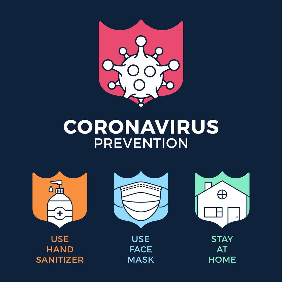 prevención de covid-19 todo en una ilustración de vector de cartel de icono. Folleto de protección contra el coronavirus con conjunto de iconos de escudo de contorno. quedarse en casa, usar mascarilla, usar desinfectante para manos