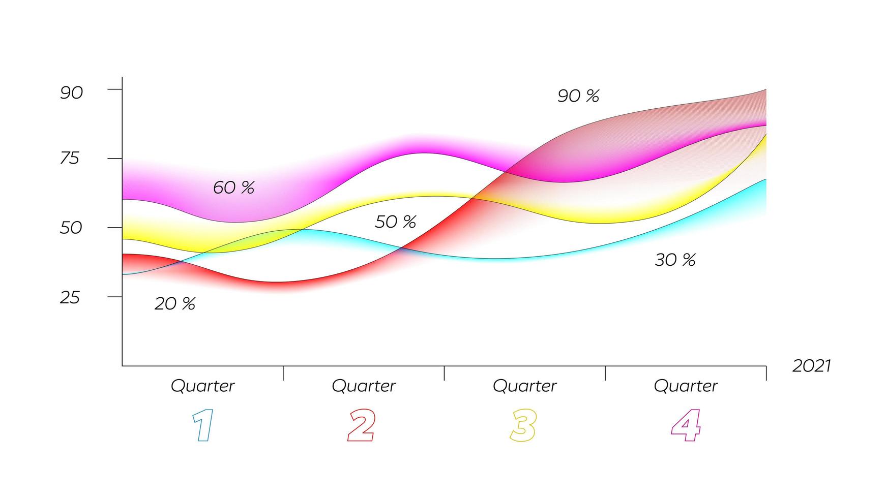 Wave graphic chart design vector