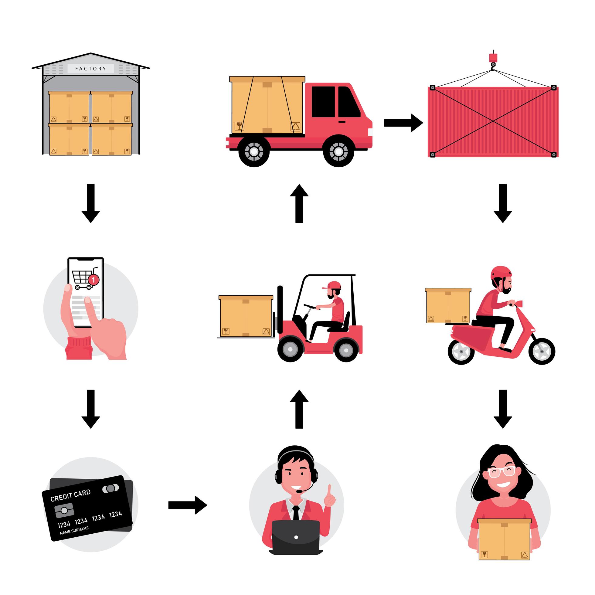 A cartoon set of logistic online delivery process 1822250 Vector Art at