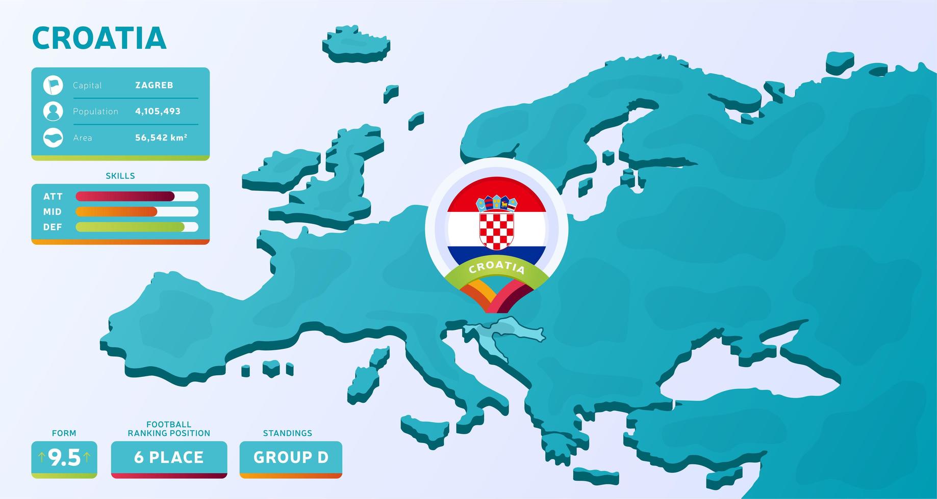 Isometric map of Europe with highlighted country Croatia vector