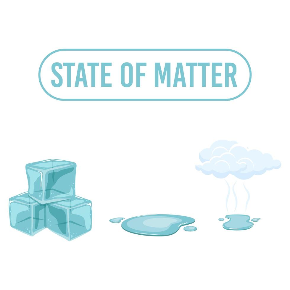 State of matter vector design illustration isolated on white backgroumd