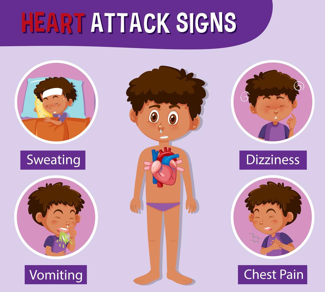 información médica sobre signos de infarto vector