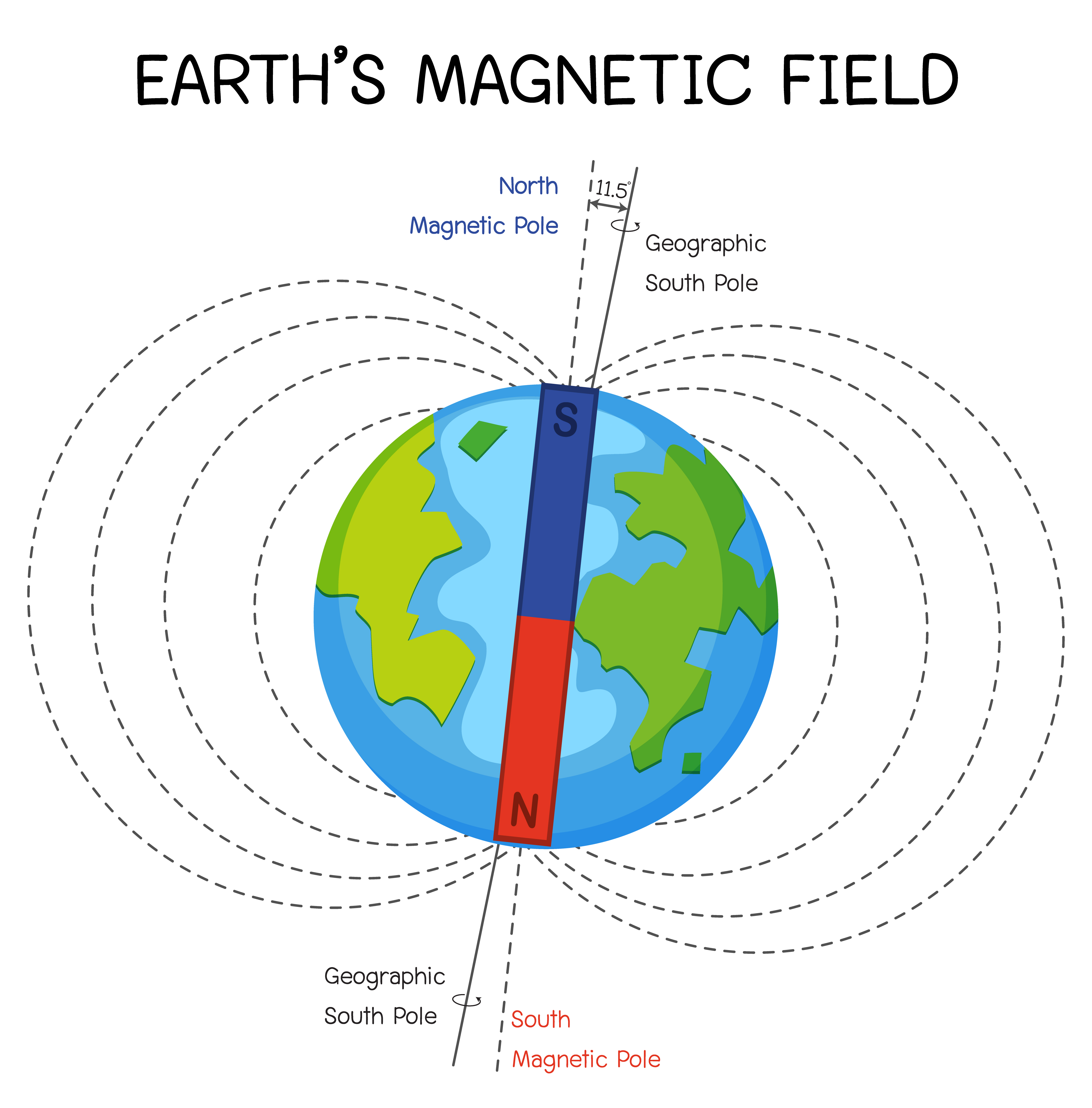 Earth's magnetic field or geomagnetic field for education 1845844 Vector Art at