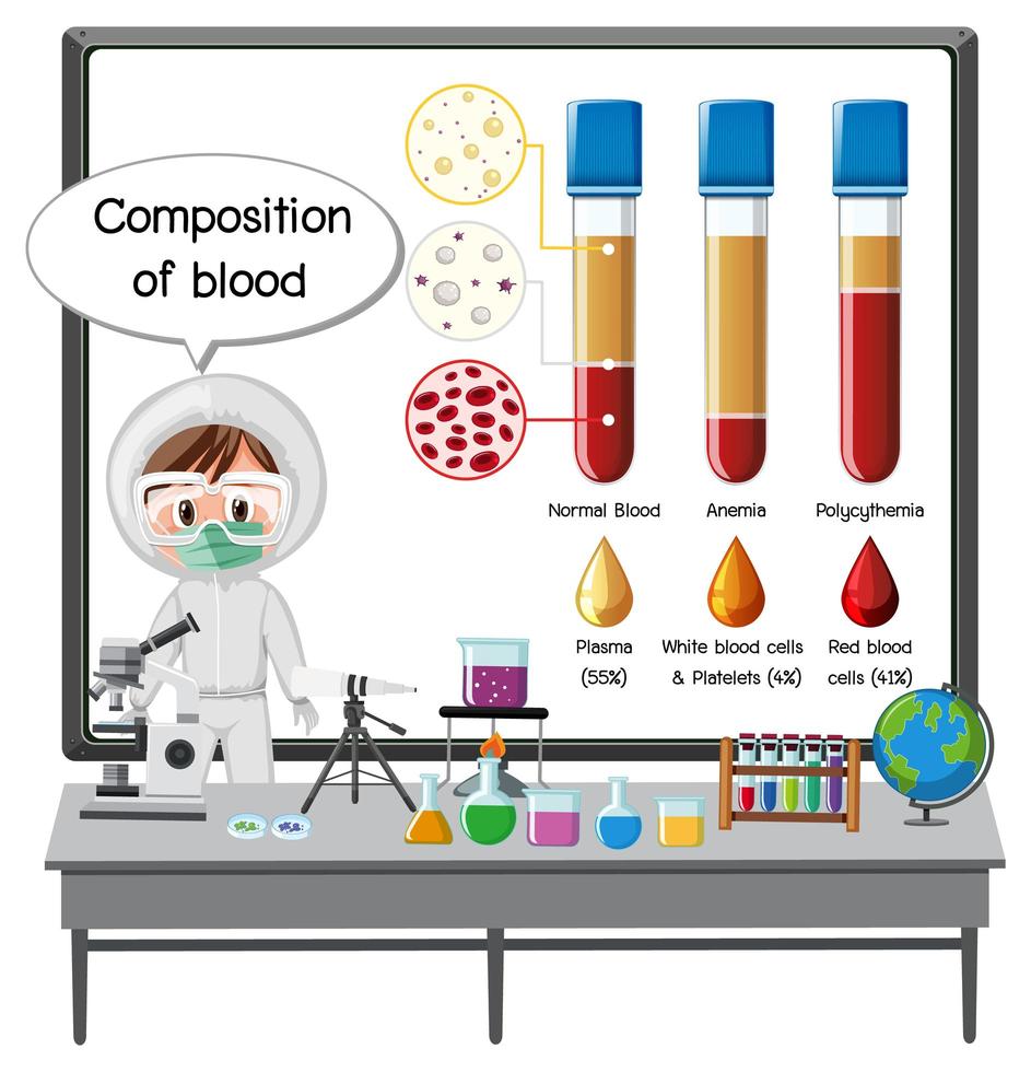 Young scientist explaining composition of blood in front of a board with laboratory elements vector