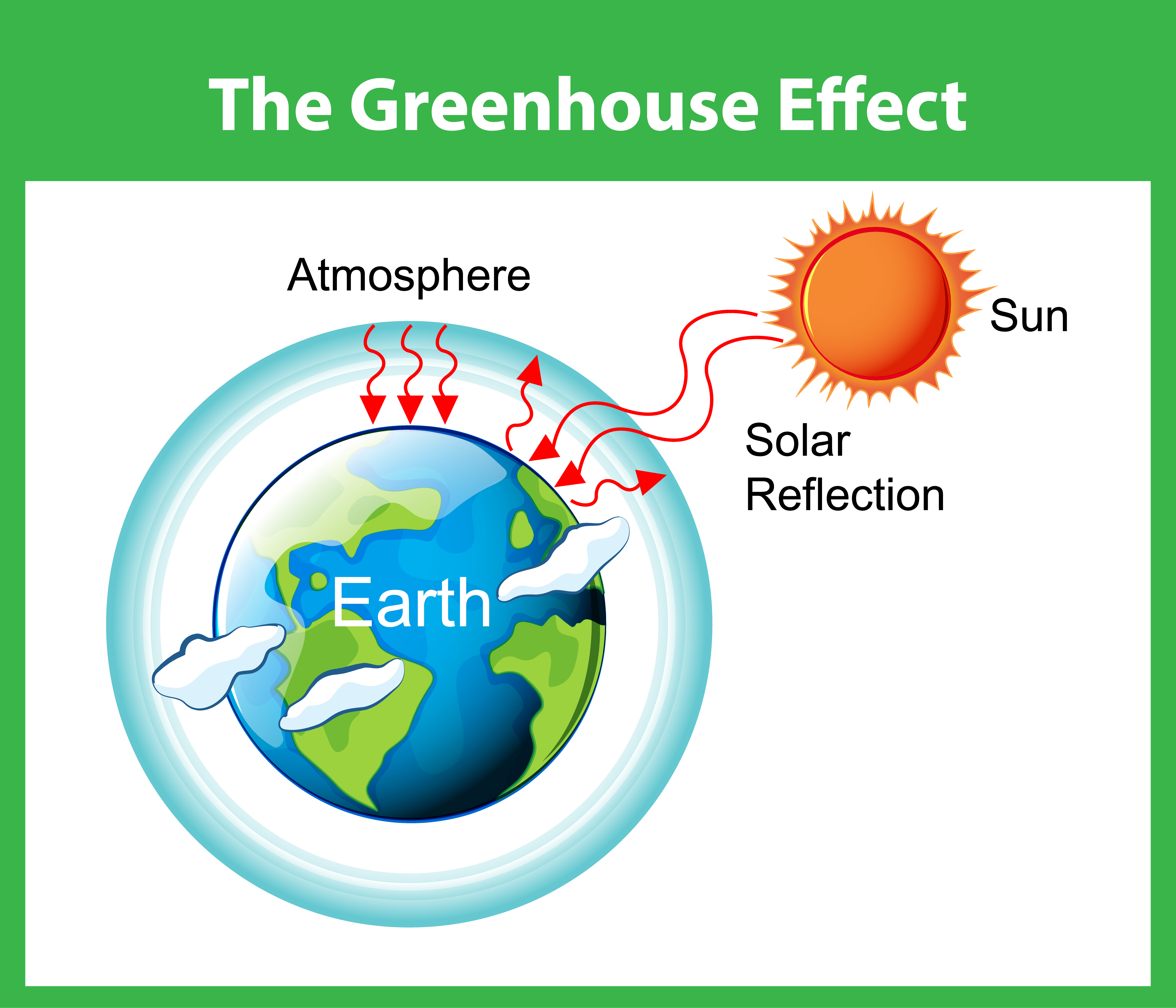 Greenhouse Gas Vector Art Icons And Graphics For Free Download Greenhouse Gas Vector Art Icons And Graphics For Free Download