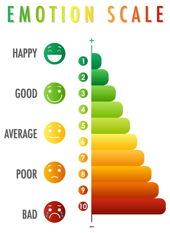 escala emocional de verde a rojo e iconos de cara vector