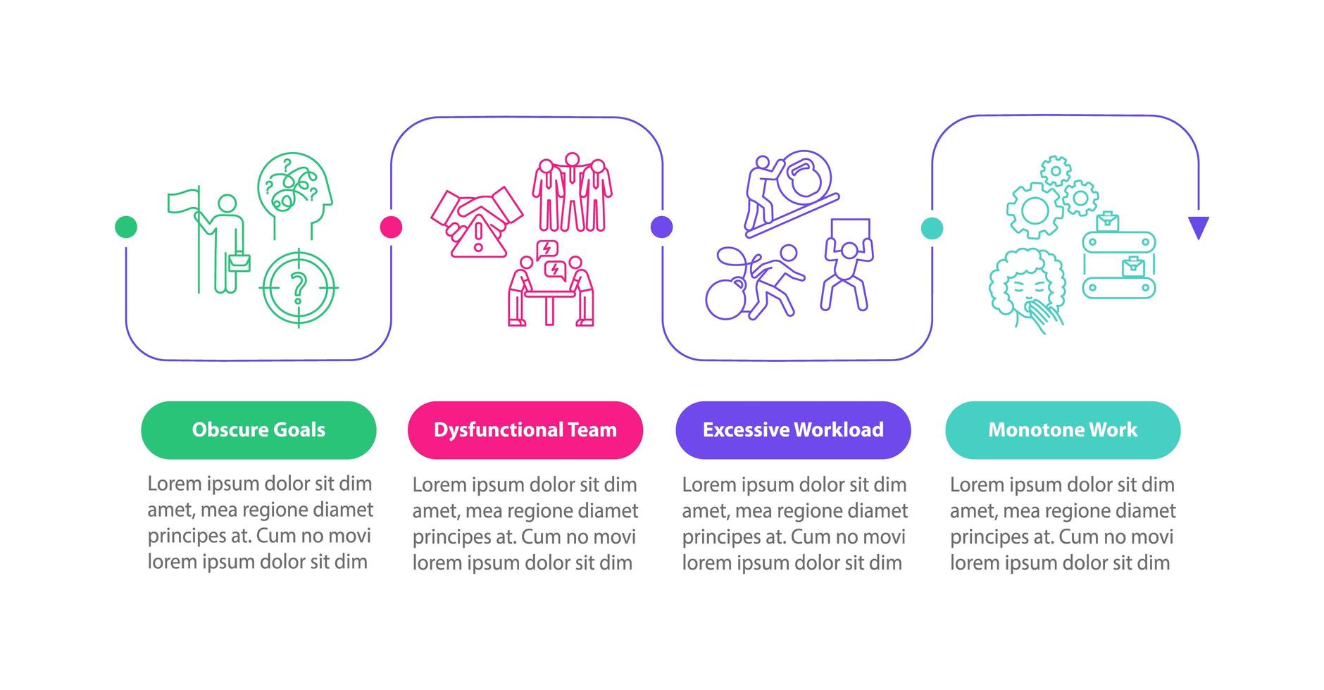 Burnout causes vector infographic template. Dysfunctional team presentation design elements.