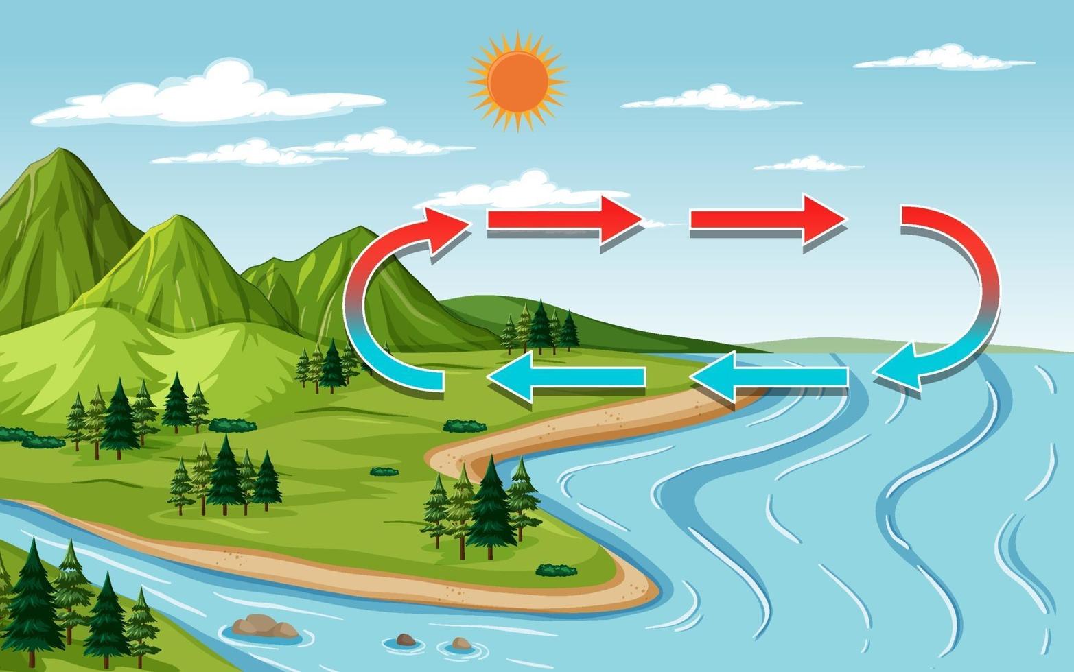 Escena de paisaje natural con montaña y río durante el día. vector