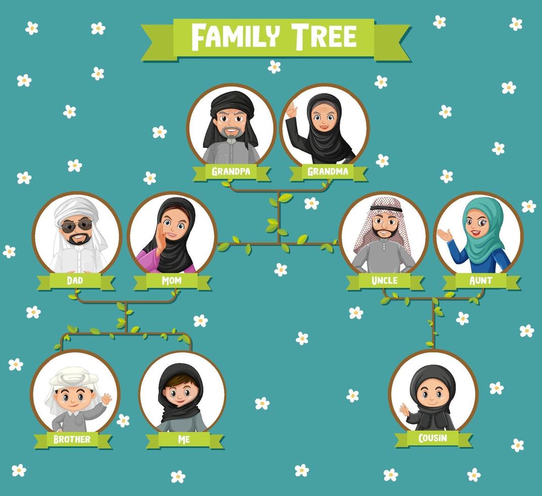 Diagram showing three generation of Arab family vector