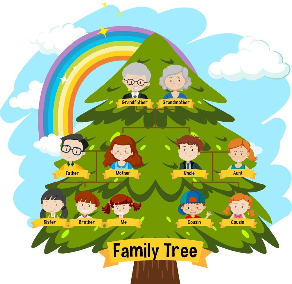 Diagram showing three generation family tree vector