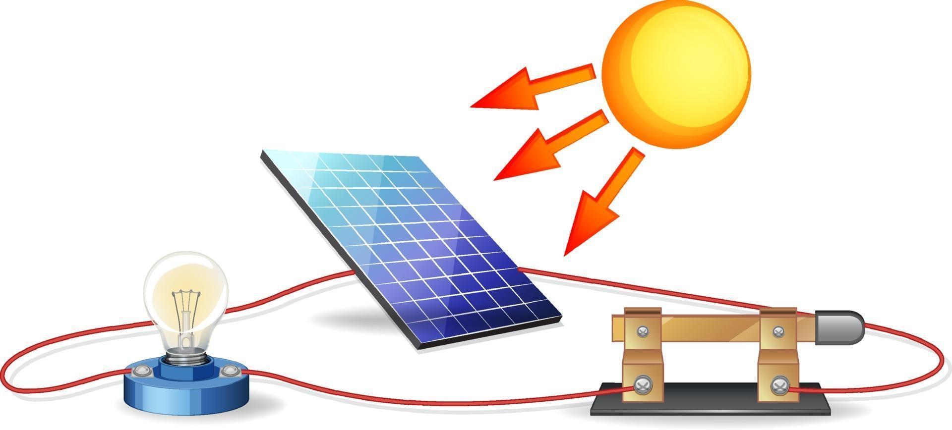 The diagram of solar energy vector