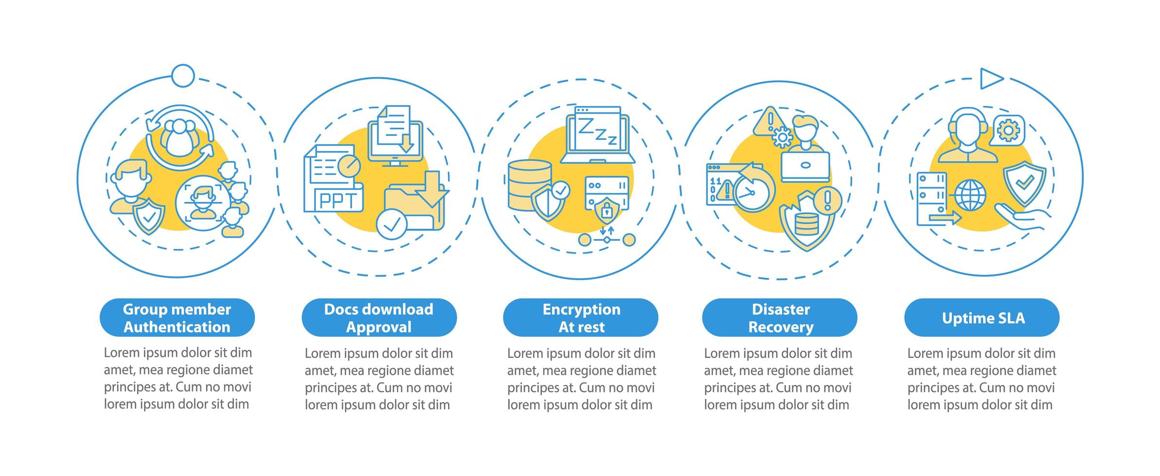 Telecommuting tool security parameters vector infographic template