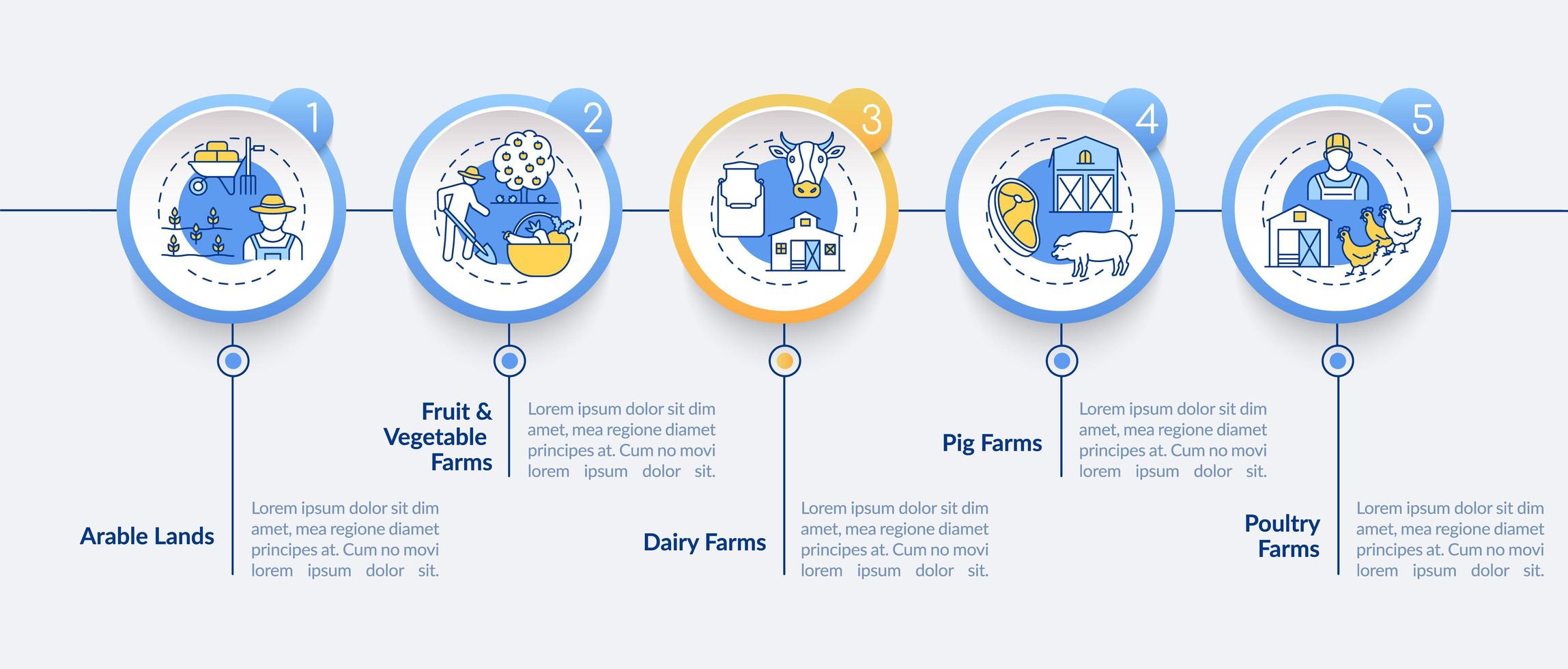 Farm production types vector infographic template