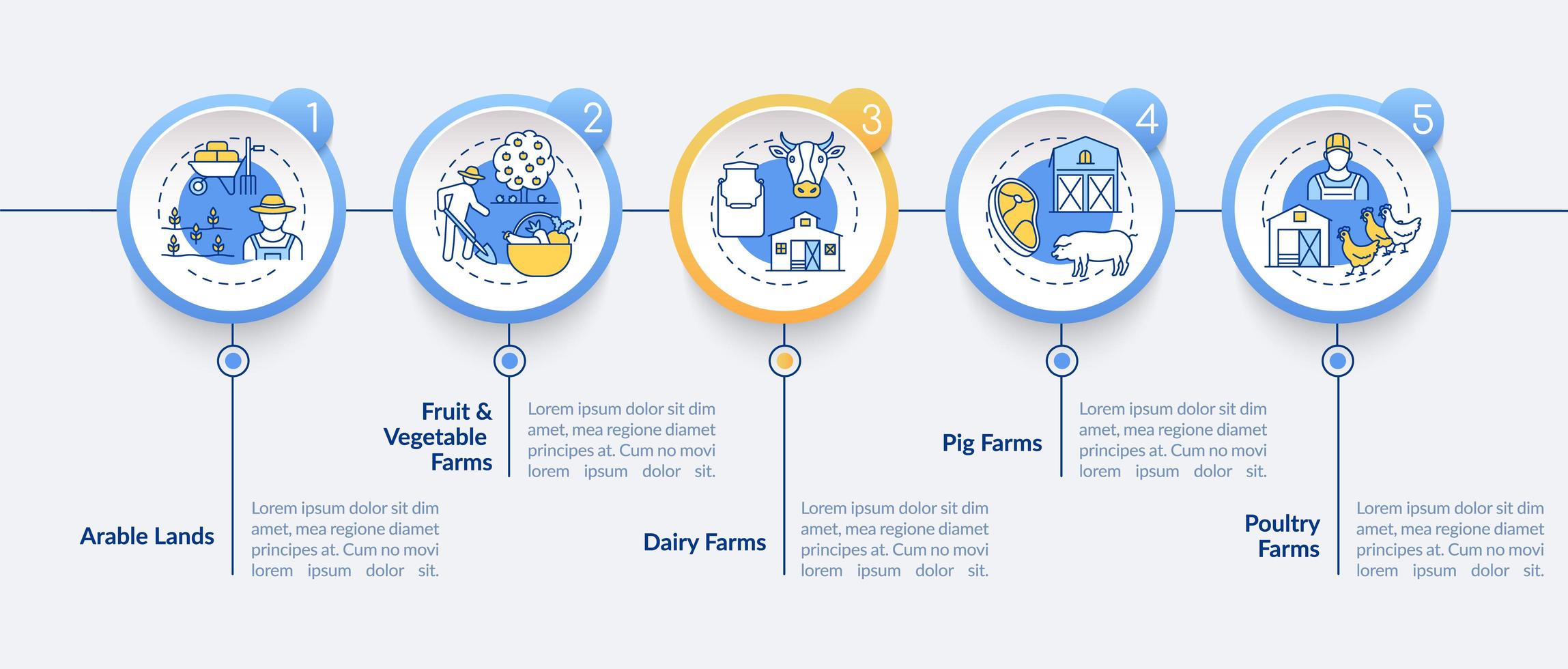 tipos de producción agrícola plantilla de infografía vectorial vector