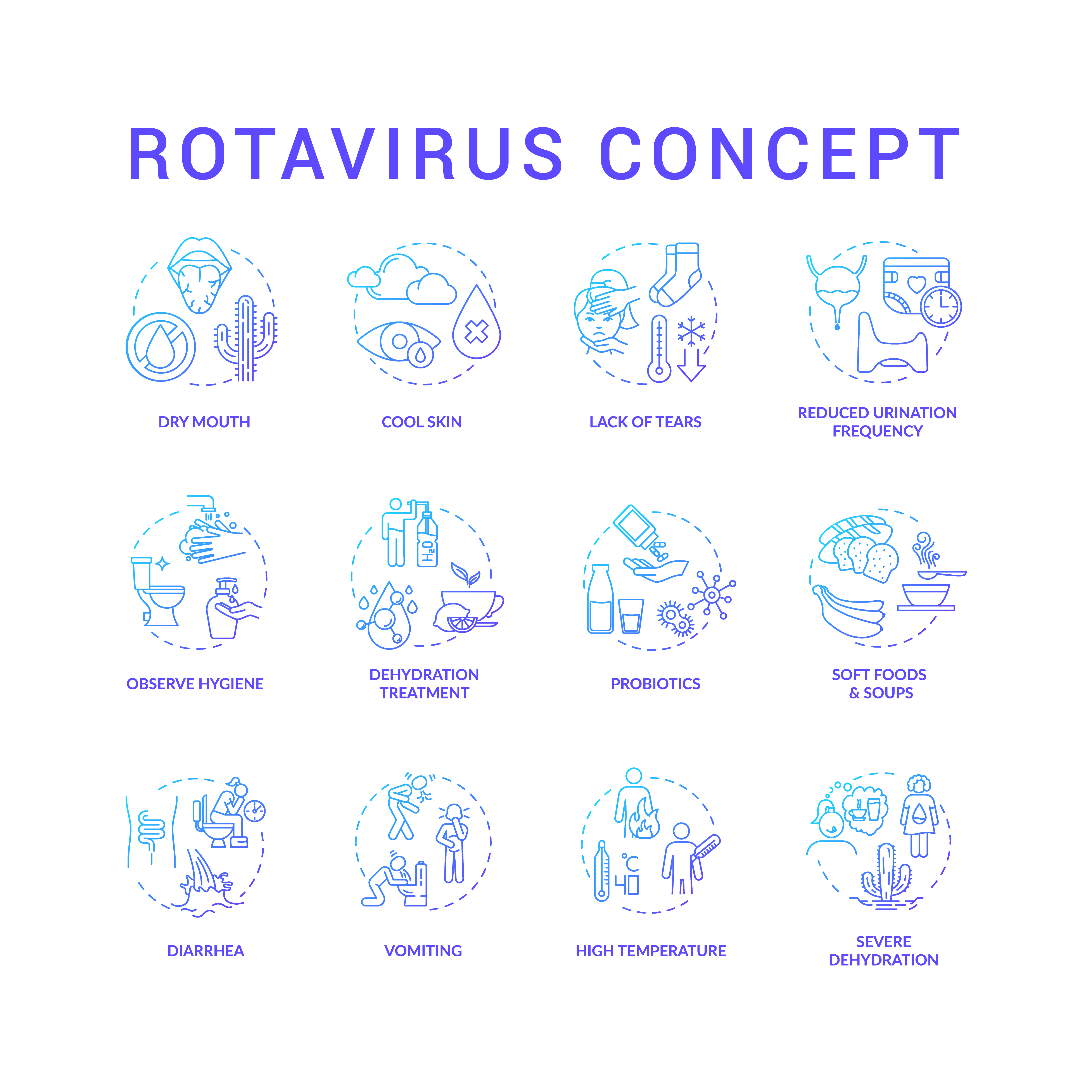 Rotavirus Blue Concept Icons Set Dry Mouth Cool Skin Observe Hygiene Wash Hands Virus Infection Symptoms Idea Thin Line Rgb Color Illustrations Vector Isolated Outline Drawings Vector Art At Vecteezy Rotavirus Blue Concept Icons Set Dry Mouth Cool Skin Observe Hygiene Wash Hands Virus Infection Symptoms Idea Thin Line Rgb Color Illustrations Vector Isolated Outline Drawings Vector Art At Vecteezy