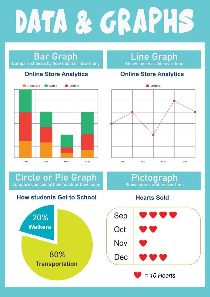 Data and Graphs Educational Poster vector