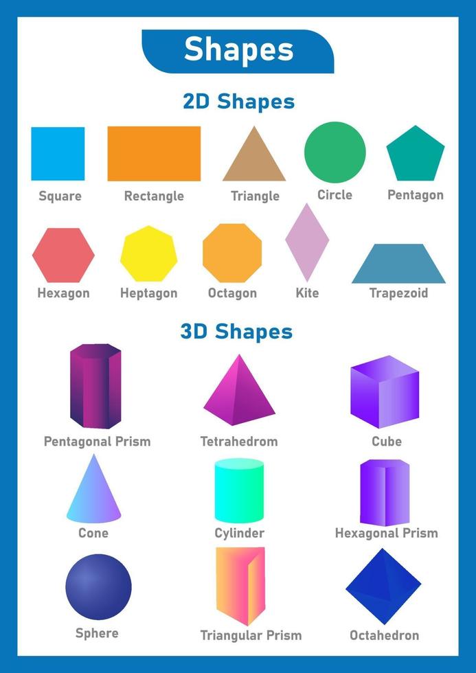 cartel educativo de formas para niños. vector