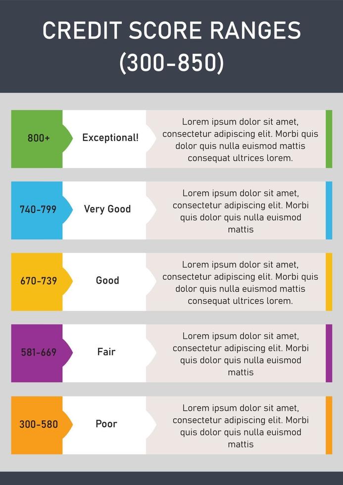 Credit Score Ranges Design Template vector