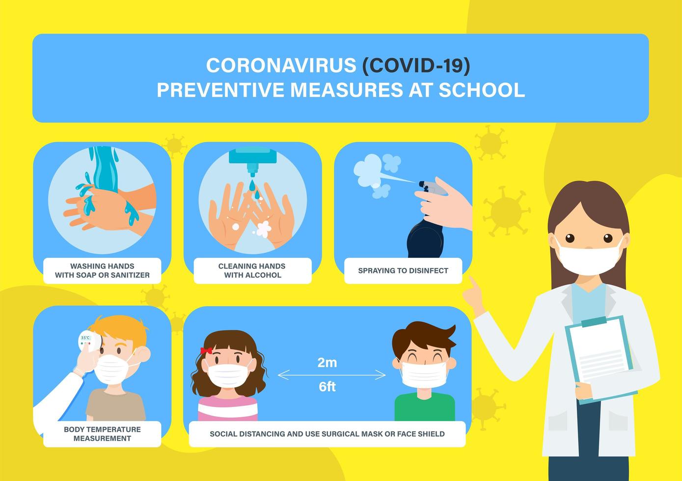COVID19, Poster for virus prevention. maintaining safety protocols at