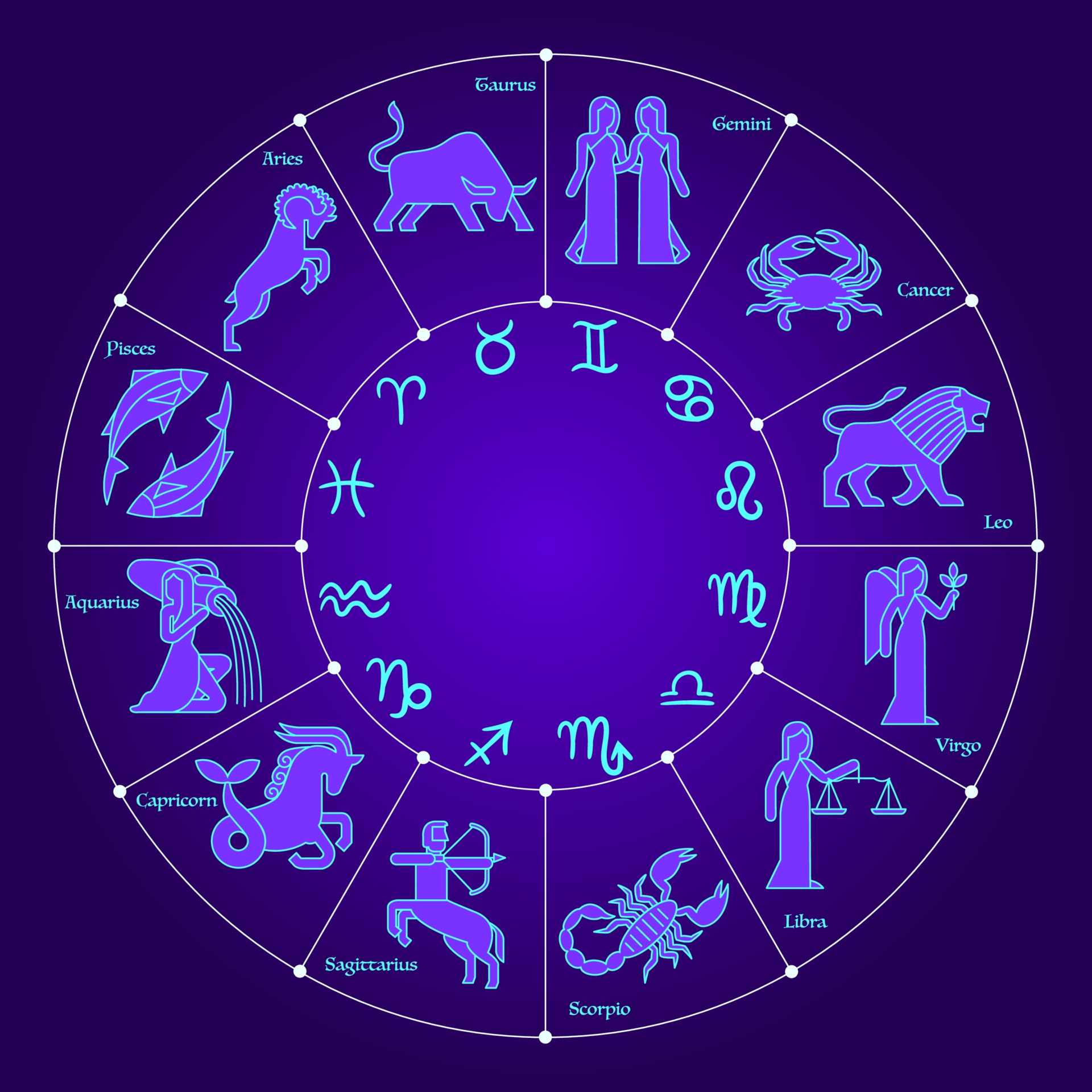 Circle with zodiac signs 1967185 Vector Art at Vecteezy