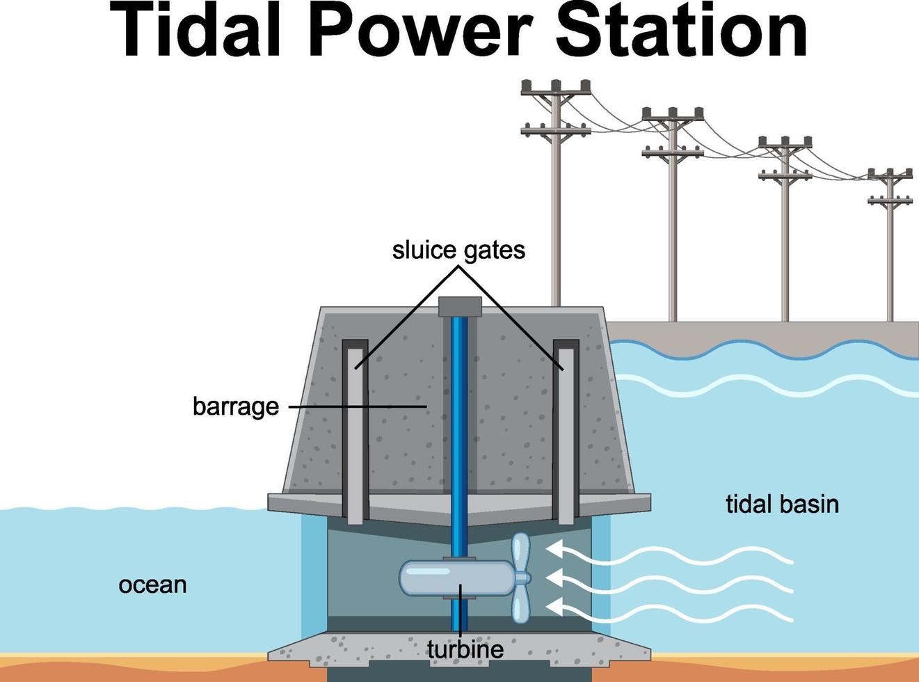 Diagram showing Tidal Power Station vector