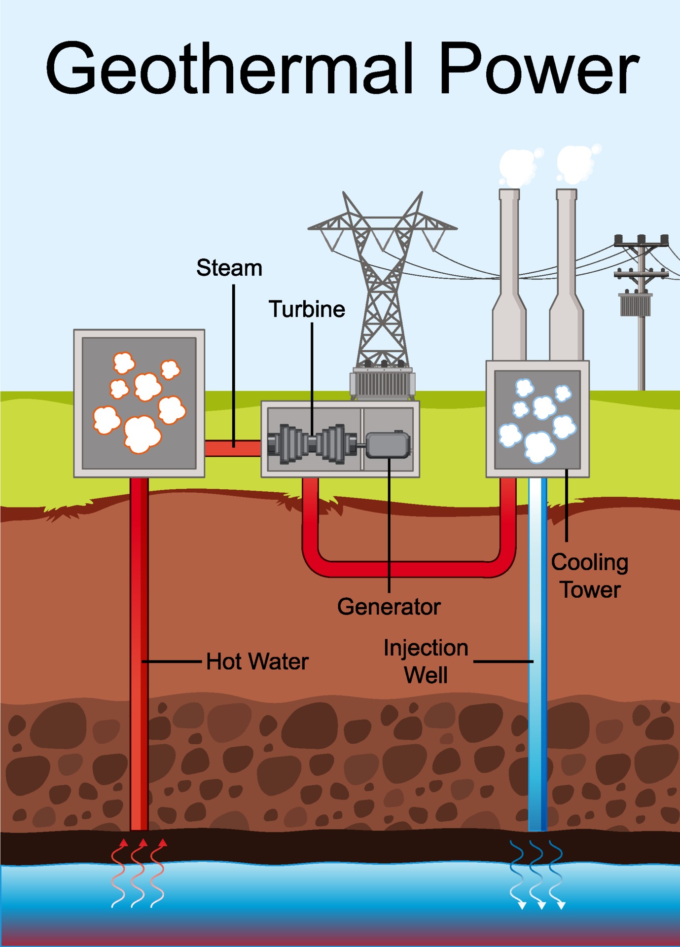 Geothermal Energy Production Example Diagram Vector Stock Vector Royalty  Free 1637621995  Shutterstock