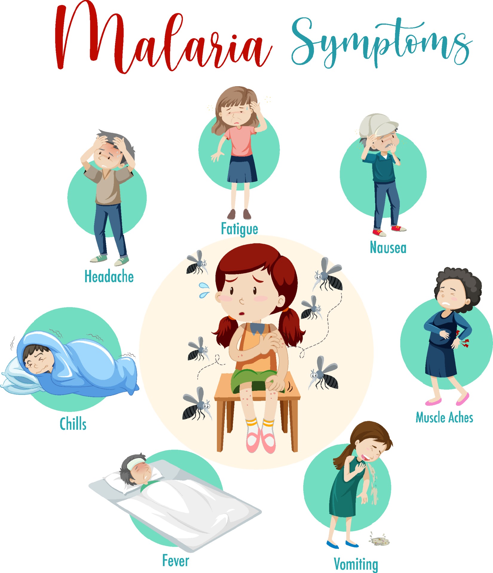 Malaria Symptoms Vector Art, Icons, and Graphics for Free Download