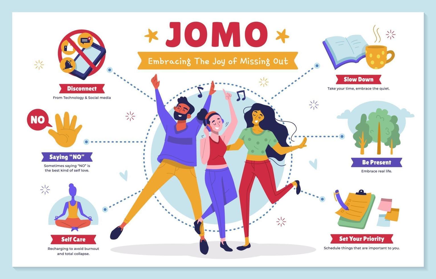 Embracing JOMO Infographic vector